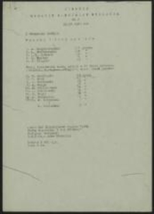 Ciernie: Wydanie specjalne wyborcze, nr 2