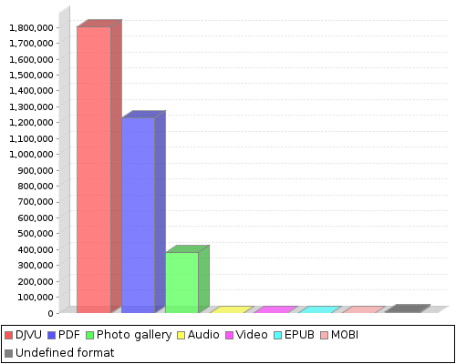 stat chart2