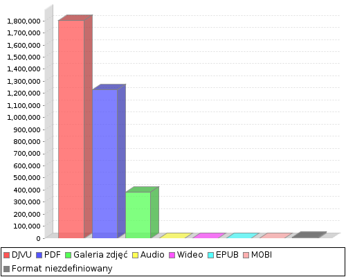 stat chart2