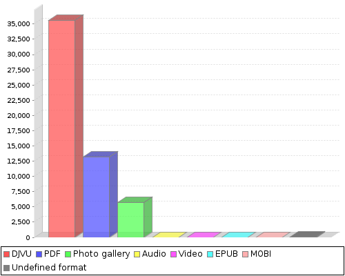 stat chart