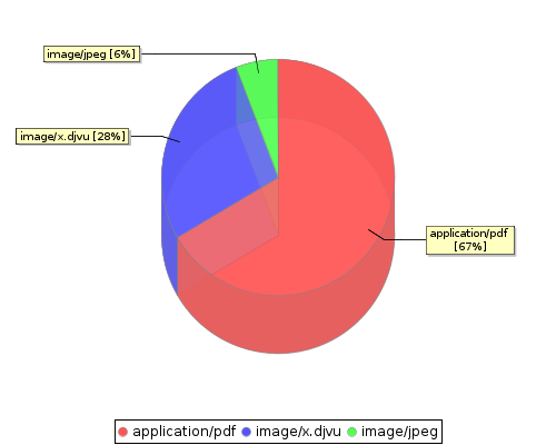 stat chart2