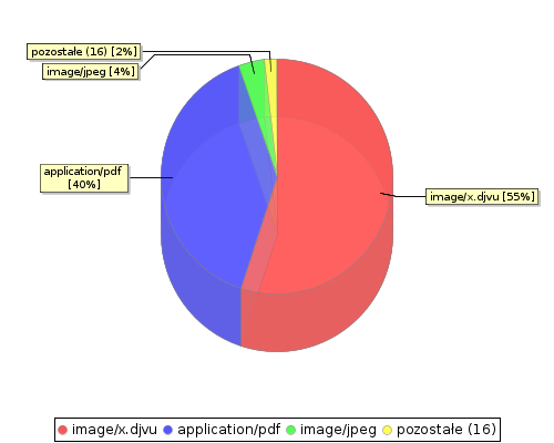 stat chart2