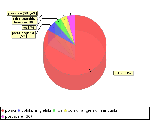 stat chart2