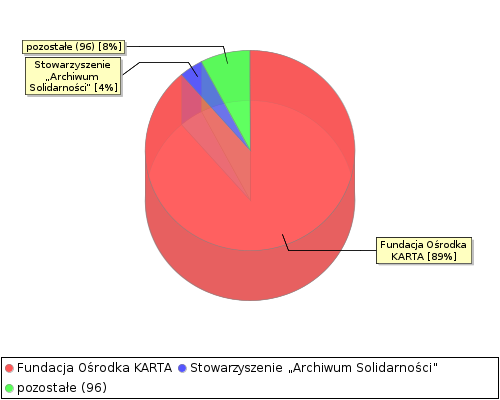 stat chart2