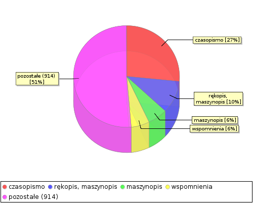 stat chart2